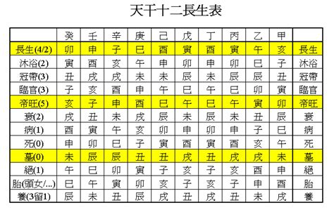 臨官意思|長生十二神【臨官】坐命盤十二宮